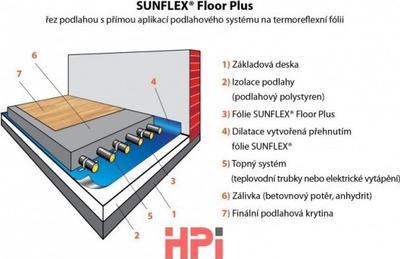 Termoreflexní separační fólie SUNFLEX FLOOR Plus 1x50 m